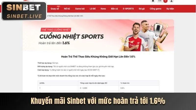 Ưu đãi và khuyến mãi ty88